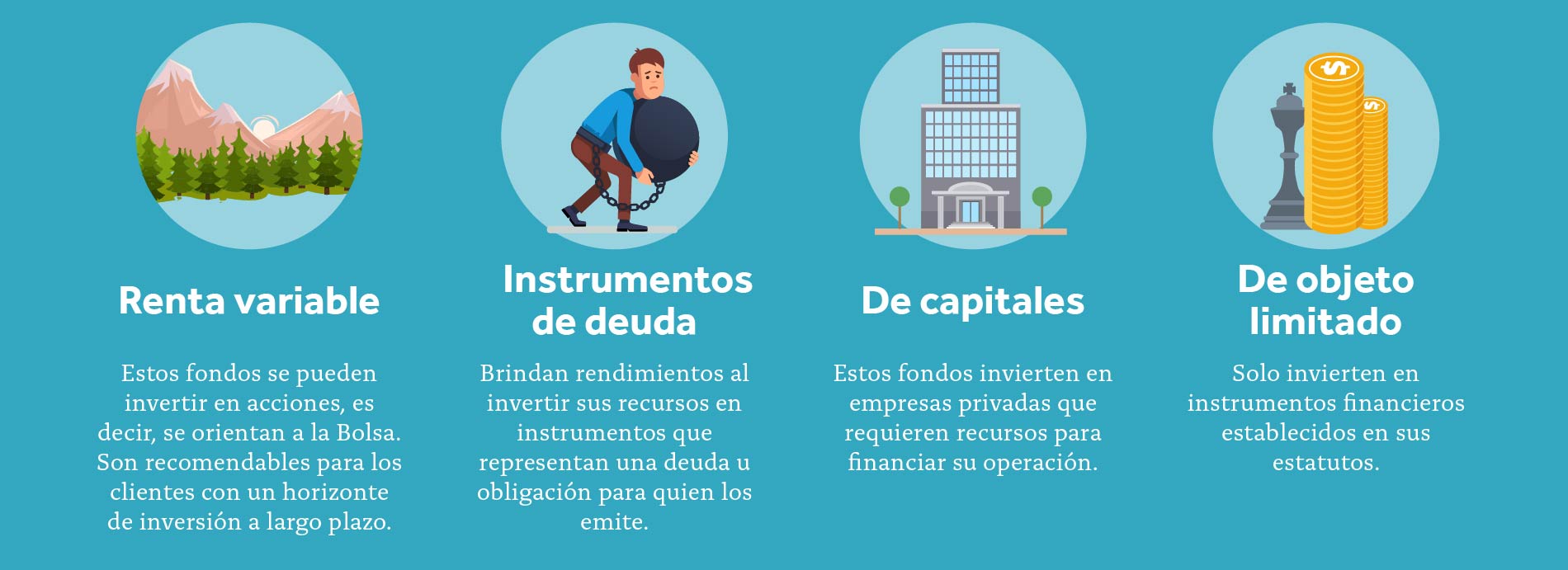 Fondos de inversion forex