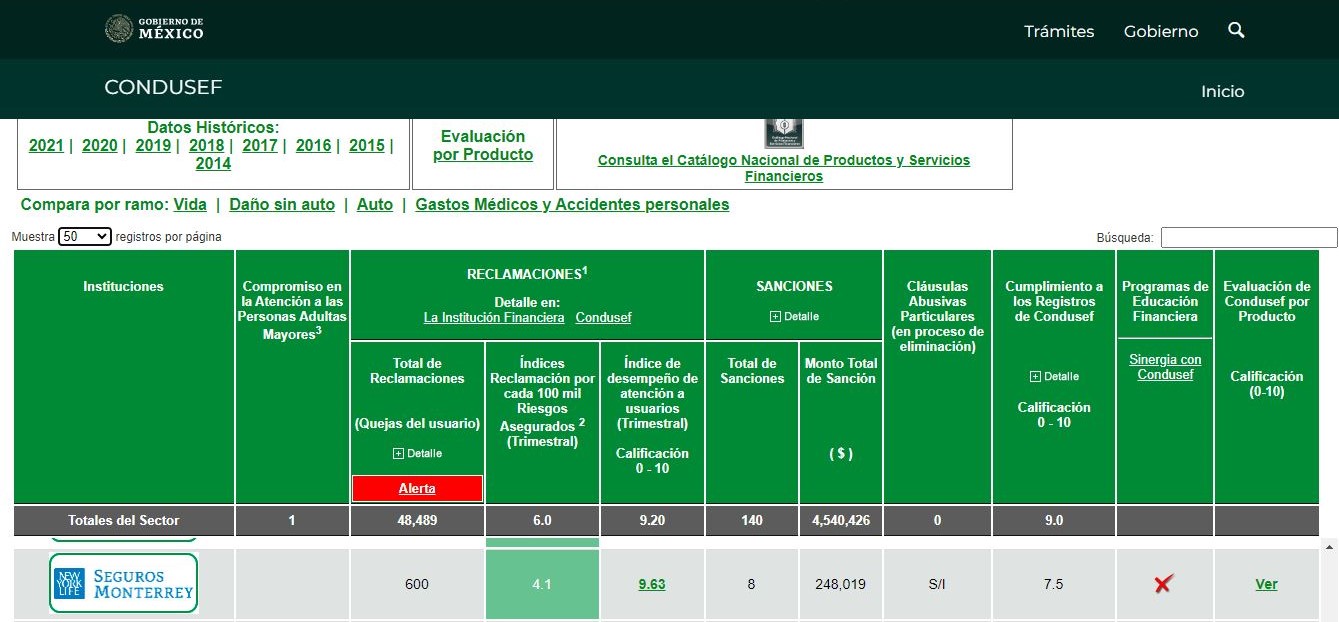 Comportamiento general de Seguros Monterrey New York Life